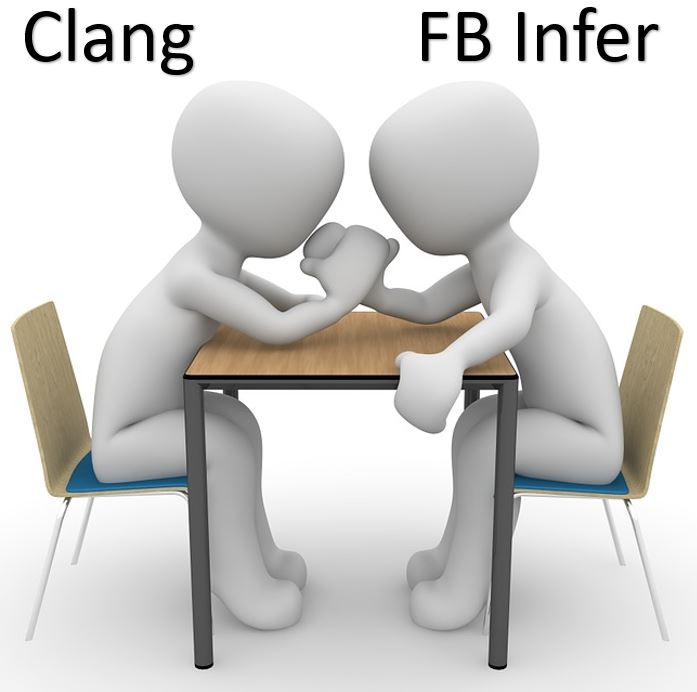 Clang vrs. FB Infer